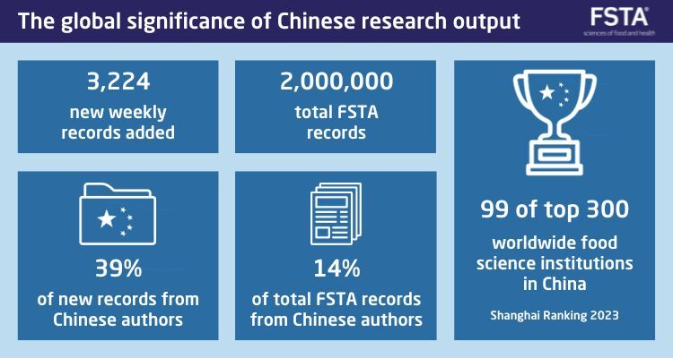 China research, 2 million records infographic