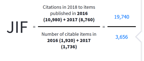 Impact Factor - Screenshot from Clarivate Incites