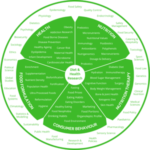 Ovid NutriHealth Multidisciplinary content lime