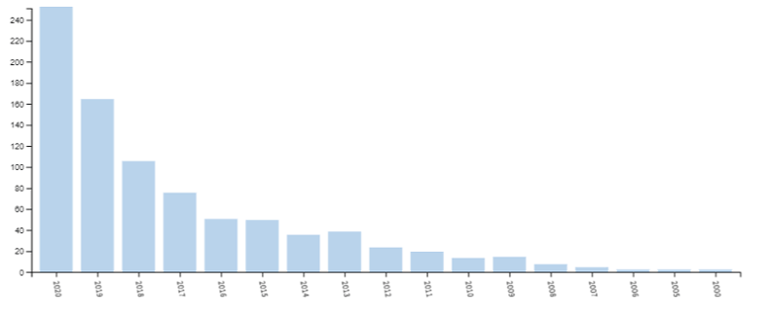 SR_graph_MK (002)-1-1