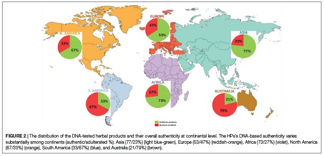 Data: Herbal products fraud across continents