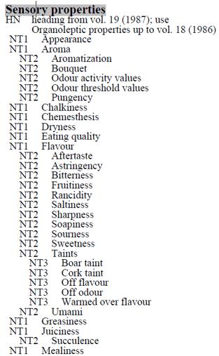 IFIS food thesaurus hierarchy