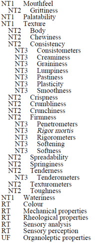 IFIS food thesaurus hierarchy