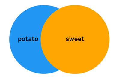 Research Basics: Using Boolean Operators to Build a Search