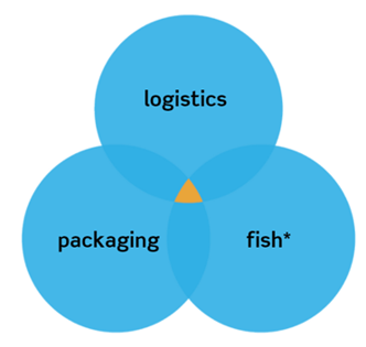 Boolean operators | IFIS Publishing