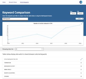 Trend Analytics